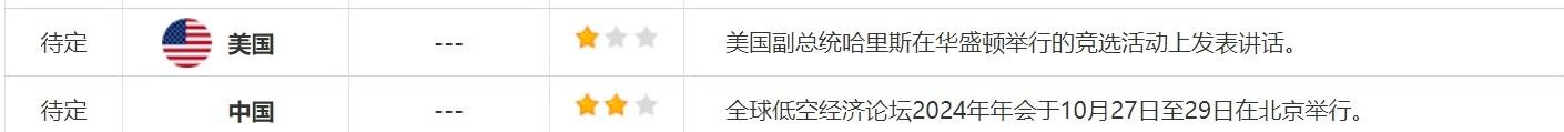 10月29日财经早餐：中东担忧情绪缓解压低黄金原油，日本政局不稳日元短期或下跌-第3张图片-彩票资讯