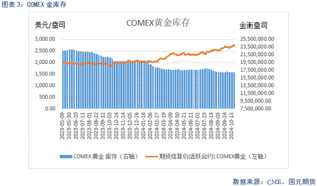 【贵金属】美元持续强劲 贵金属仍上涨-第5张图片-彩票资讯