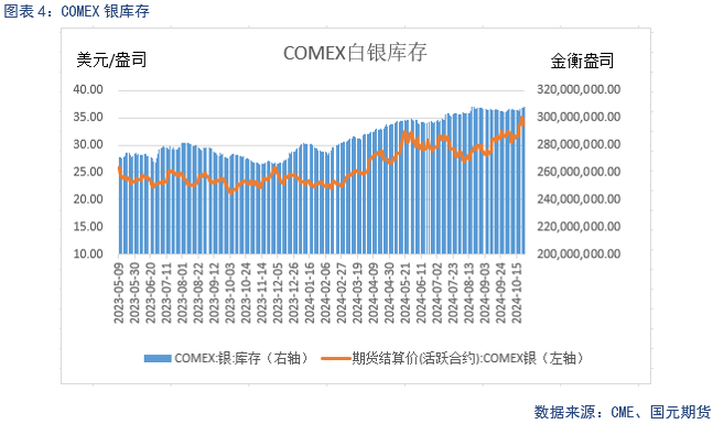 【贵金属】美元持续强劲 贵金属仍上涨-第6张图片-彩票资讯