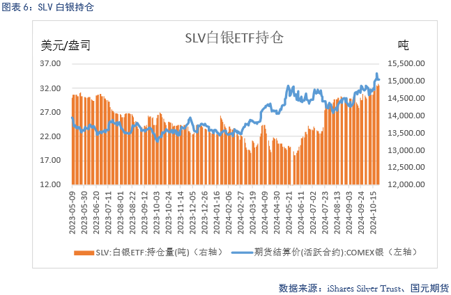 【贵金属】美元持续强劲 贵金属仍上涨-第8张图片-彩票资讯