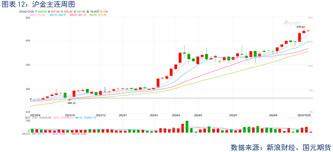 【贵金属】美元持续强劲 贵金属仍上涨-第14张图片-彩票资讯