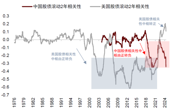 中金：中外资产相关性明显降低-第1张图片-彩票资讯