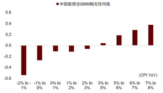 中金：中外资产相关性明显降低-第4张图片-彩票资讯