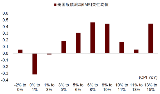 中金：中外资产相关性明显降低-第5张图片-彩票资讯