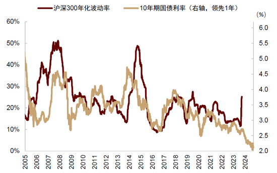 中金：中外资产相关性明显降低-第6张图片-彩票资讯