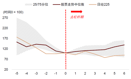 中金：中外资产相关性明显降低-第7张图片-彩票资讯