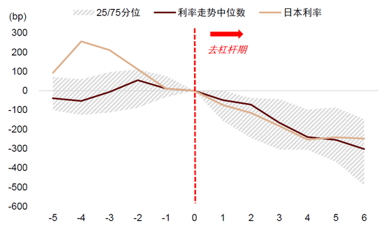 中金：中外资产相关性明显降低-第8张图片-彩票资讯