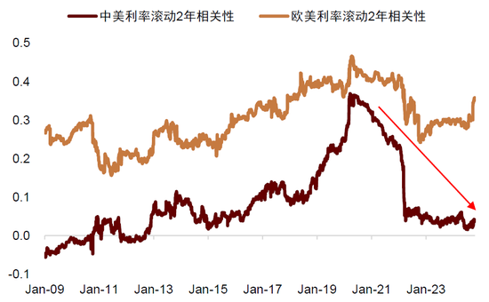 中金：中外资产相关性明显降低-第10张图片-彩票资讯