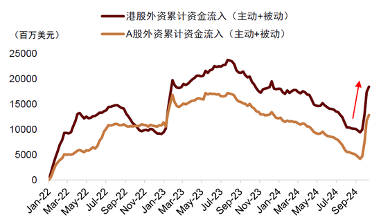 中金：中外资产相关性明显降低-第11张图片-彩票资讯