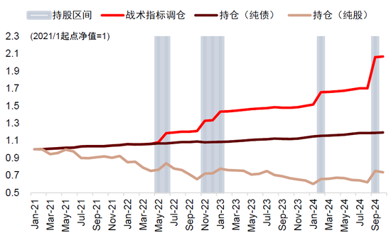 中金：中外资产相关性明显降低-第13张图片-彩票资讯