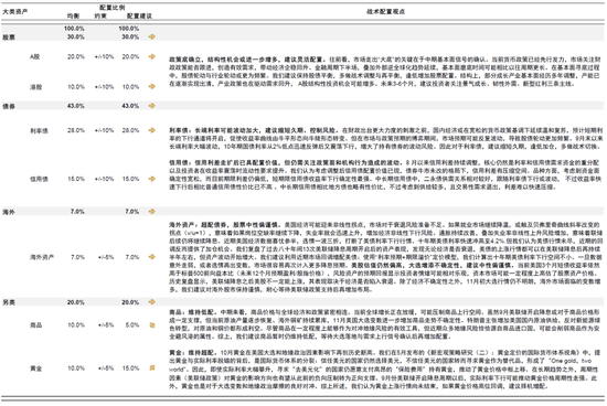 中金：中外资产相关性明显降低-第14张图片-彩票资讯