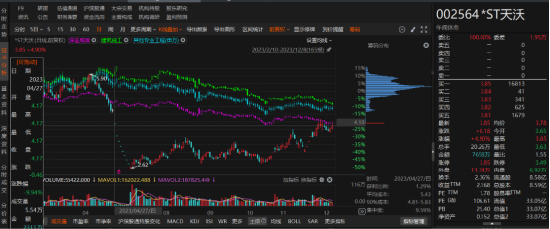 天沃科技因虚假记载、资金占用等行为被行政处罚-第1张图片-彩票资讯