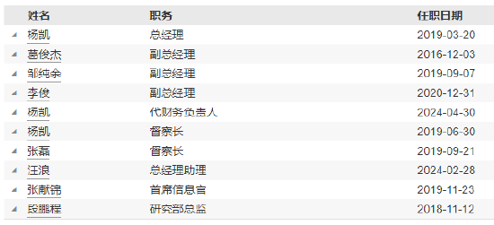 宝盈基金新任马东开为财务负责人-第3张图片-彩票资讯