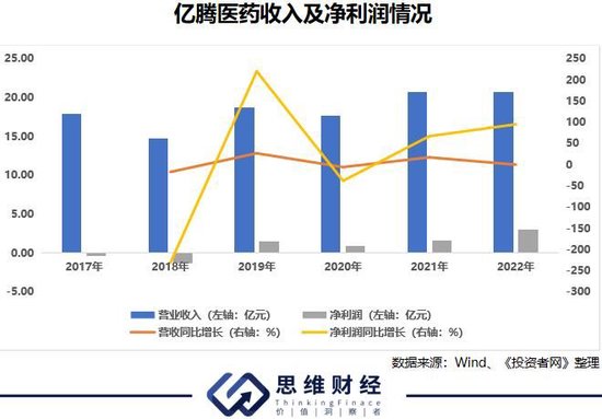 罕见的港股借壳上市，曾百亿市值的嘉和生物成了“壳”-36氪-第1张图片-彩票资讯