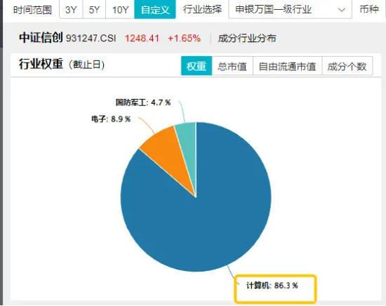 新一轮信创开启，产业链有望迎机遇！信创ETF基金（562030）一度涨超2.3%，中科曙光盘中触板-第3张图片-彩票资讯