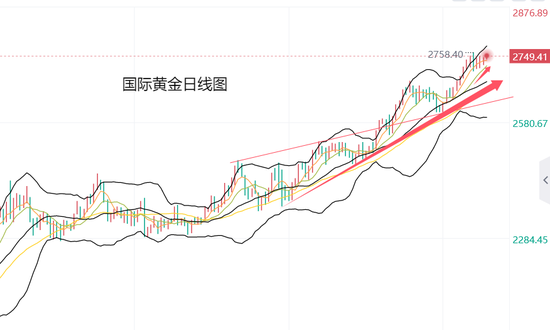 黄力晨:中东局势与美国大选 刺激避险支撑黄金上涨-第2张图片-彩票资讯