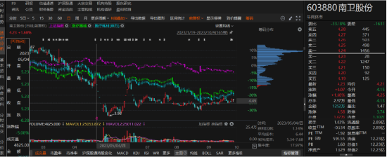 ST南卫资金占用已被处罚，符合条件的投资者务必关注！-第1张图片-彩票资讯