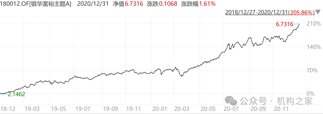 “双11”白酒价格战打响，银华基金焦巍“忏悔录”之后能否一雪前耻？-第2张图片-彩票资讯