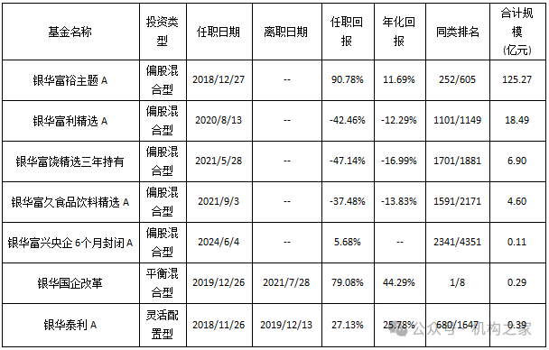 “双11”白酒价格战打响，银华基金焦巍“忏悔录”之后能否一雪前耻？-第3张图片-彩票资讯