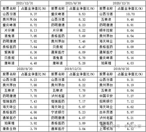 “双11”白酒价格战打响，银华基金焦巍“忏悔录”之后能否一雪前耻？-第5张图片-彩票资讯