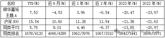 “双11”白酒价格战打响，银华基金焦巍“忏悔录”之后能否一雪前耻？-第8张图片-彩票资讯