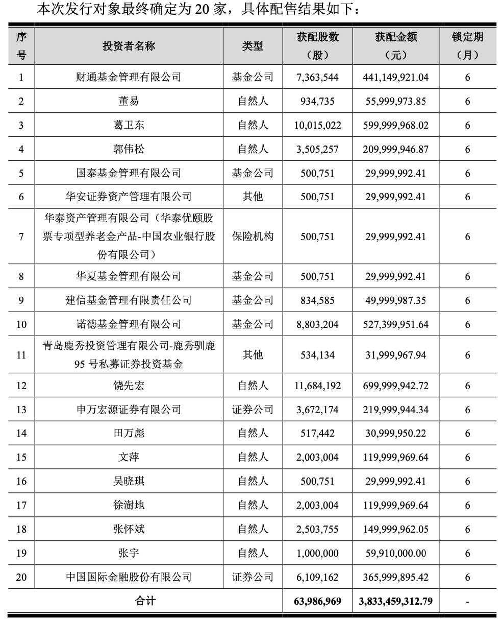 葛卫东，又出手！-第2张图片-彩票资讯