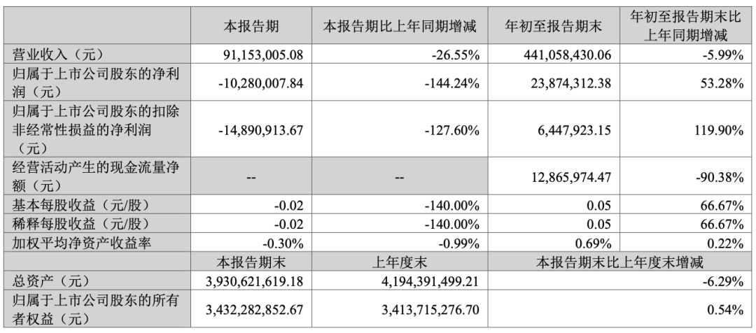 葛卫东，又出手！-第4张图片-彩票资讯