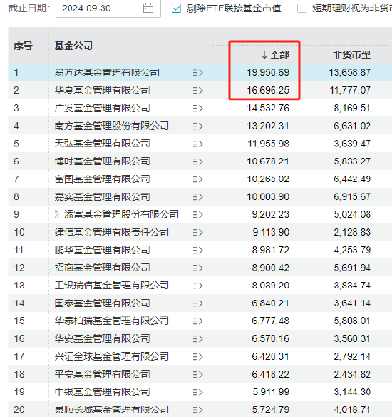 A500大战烧到电梯间：“规模最大的华夏基金”涉嫌违规-第3张图片-彩票资讯