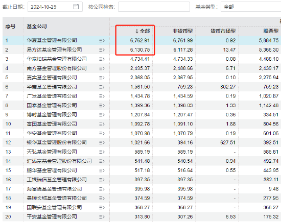 A500大战烧到电梯间：“规模最大的华夏基金”涉嫌违规-第5张图片-彩票资讯