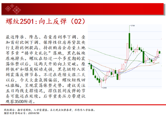 中天期货:螺纹向上反弹 区间震荡-第6张图片-彩票资讯