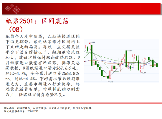 中天期货:螺纹向上反弹 区间震荡-第15张图片-彩票资讯