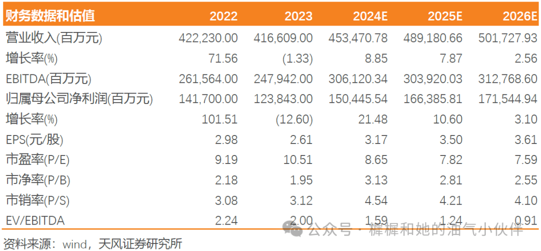 【天风能源】中国海油：Q3净利润369亿，业绩符合预期-第1张图片-彩票资讯