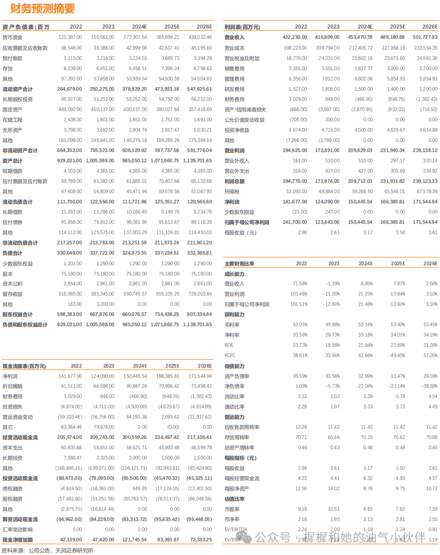 【天风能源】中国海油：Q3净利润369亿，业绩符合预期-第2张图片-彩票资讯