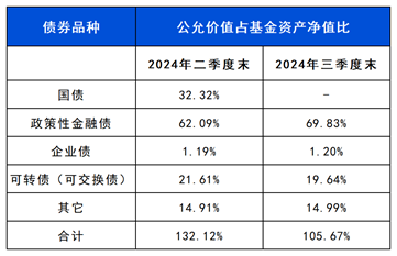 长城基金：近1年回报同类排名TOP3！这只债基用实力说话-第1张图片-彩票资讯