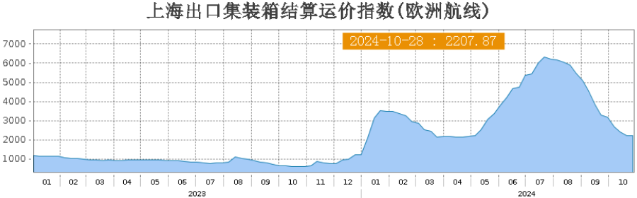 欧线、原油领跌期货市场，后市如何运行？-第4张图片-彩票资讯