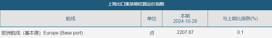 欧线、原油领跌期货市场，后市如何运行？-第5张图片-彩票资讯