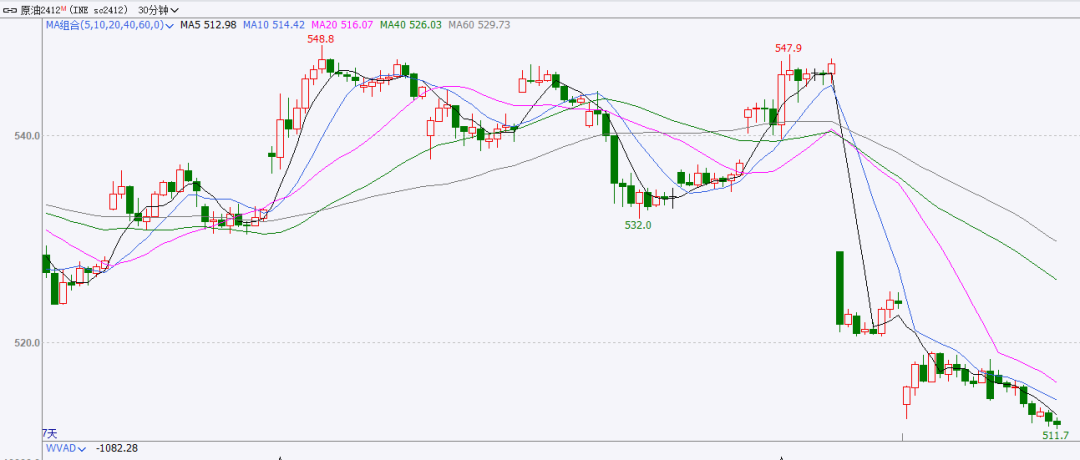 欧线、原油领跌期货市场，后市如何运行？-第7张图片-彩票资讯