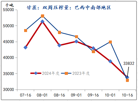 策略报告丨潜在供应充裕，郑糖中长期上方空间有限-第3张图片-彩票资讯