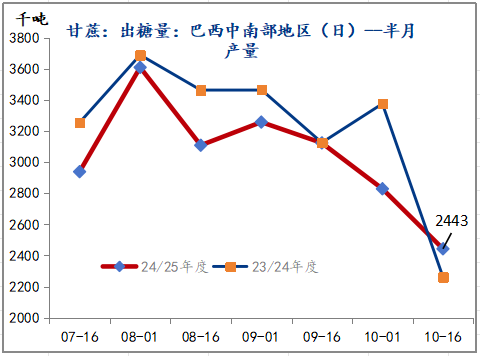 策略报告丨潜在供应充裕，郑糖中长期上方空间有限-第4张图片-彩票资讯