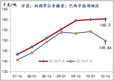 策略报告丨潜在供应充裕，郑糖中长期上方空间有限-第5张图片-彩票资讯