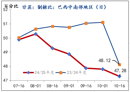 策略报告丨潜在供应充裕，郑糖中长期上方空间有限-第6张图片-彩票资讯