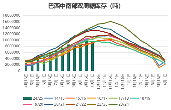 策略报告丨潜在供应充裕，郑糖中长期上方空间有限-第8张图片-彩票资讯