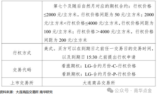 原木期货上市专题之读懂原木期货、期货期权合约-第4张图片-彩票资讯