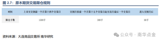 原木期货上市专题之读懂原木期货、期货期权合约-第9张图片-彩票资讯