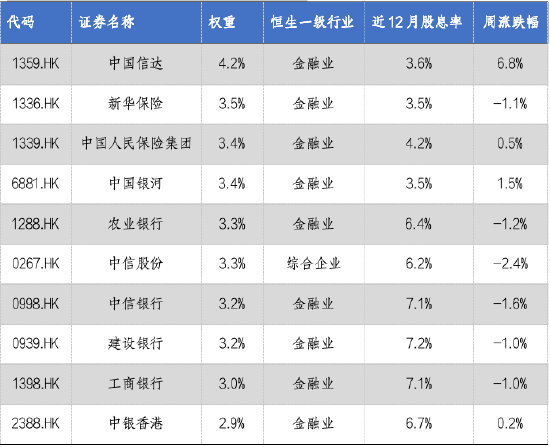 华安基金：互换便利落地利好红利资产，关注美国大选影响-第2张图片-彩票资讯