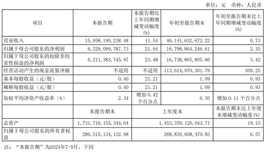 中信证券、招商银行三季报出炉，谁更牛气？-第1张图片-彩票资讯