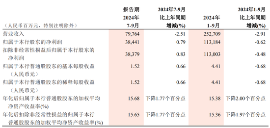 中信证券、招商银行三季报出炉，谁更牛气？-第2张图片-彩票资讯