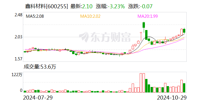 鑫科材料：独立董事任期届满辞职-第1张图片-彩票资讯