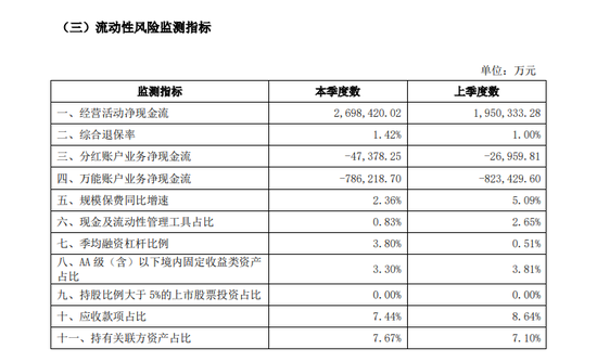 保费增速创五年新低 3000亿信泰人寿身陷多重困境能否触底反弹？！-第2张图片-彩票资讯