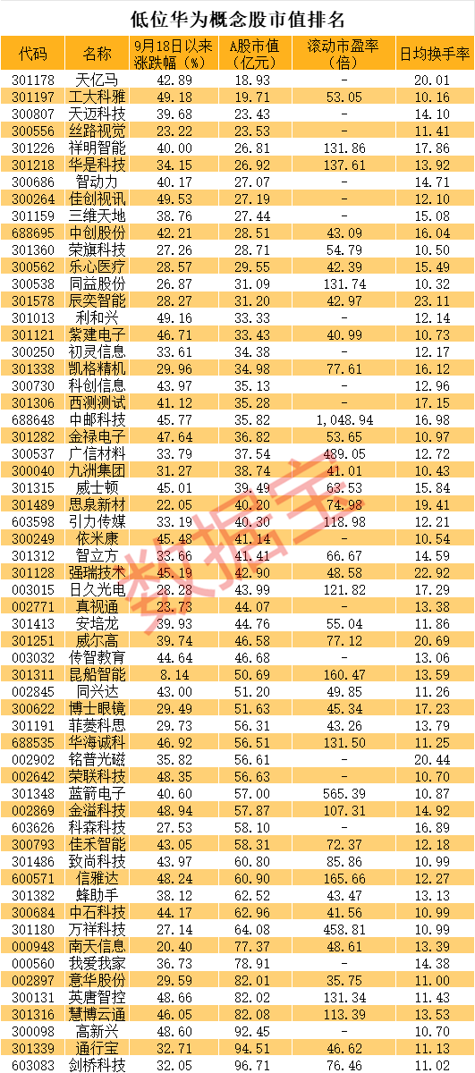 直线20cm涨停 又是华为概念！低位股大曝光-第2张图片-彩票资讯